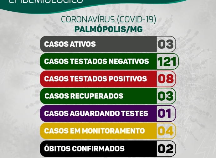 Boletim Coronavírus 21-08-2020