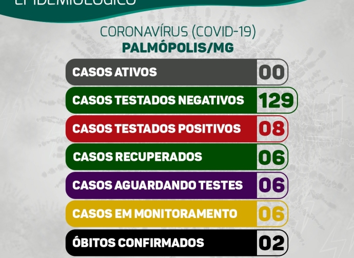 BOLETIM CORONAVIRUS 12-09-2020