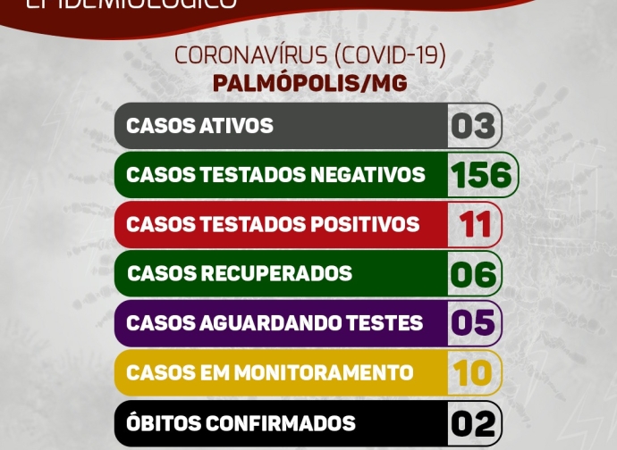 BOLETIM CORONAVIRUS 17-09-2020