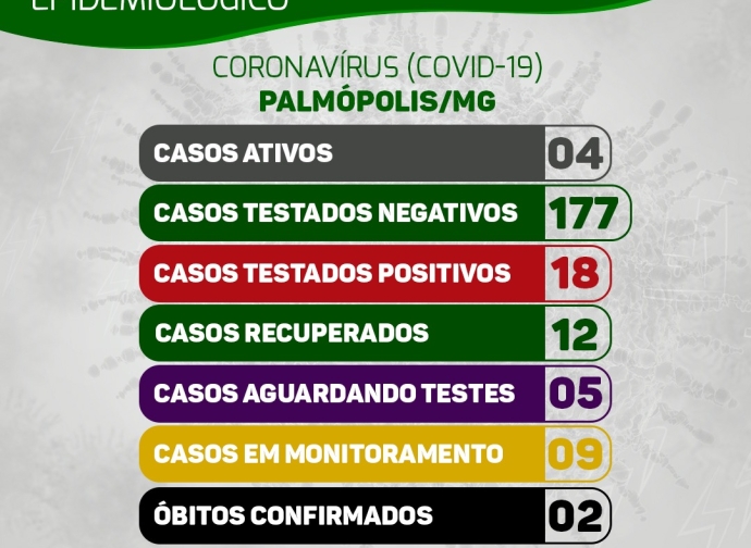 BOLETIM CORONAVIRUS 07-10-2020