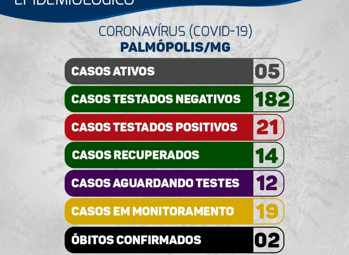 BOLETIM CORONAVIRUS 14-10-2020