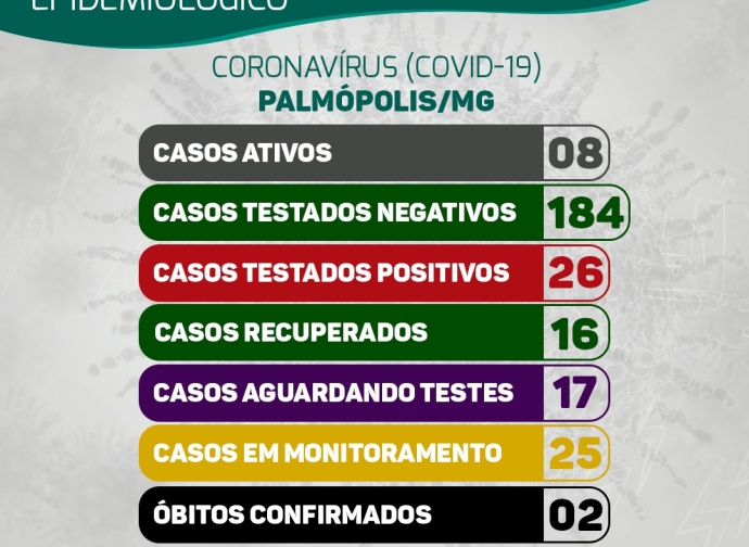 BOLETIM CORONAVIRUS 16-10-2020