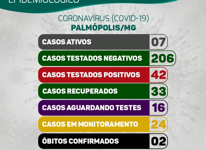 BOLETIM CORONAVIRUS 24-10-2020