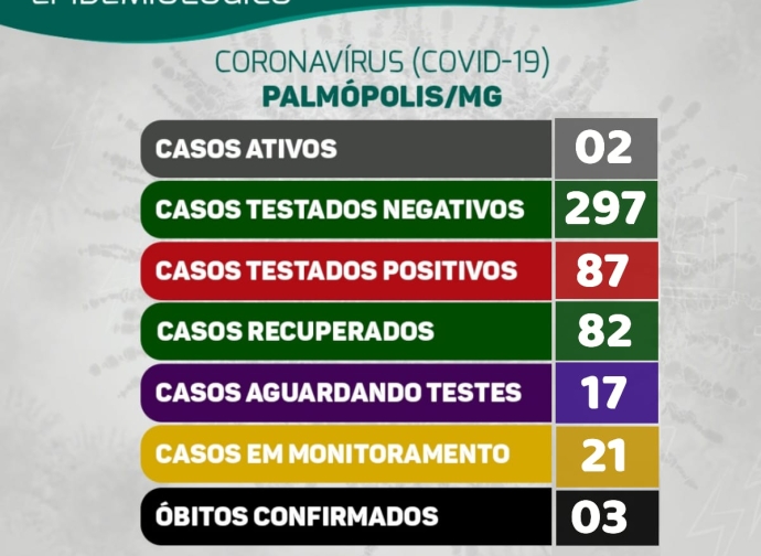 BOLETIM CORONAVIRUS 18-12-2020