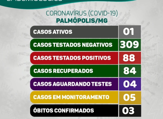 BOLETIM CORONAVIRUS 27-12-2020