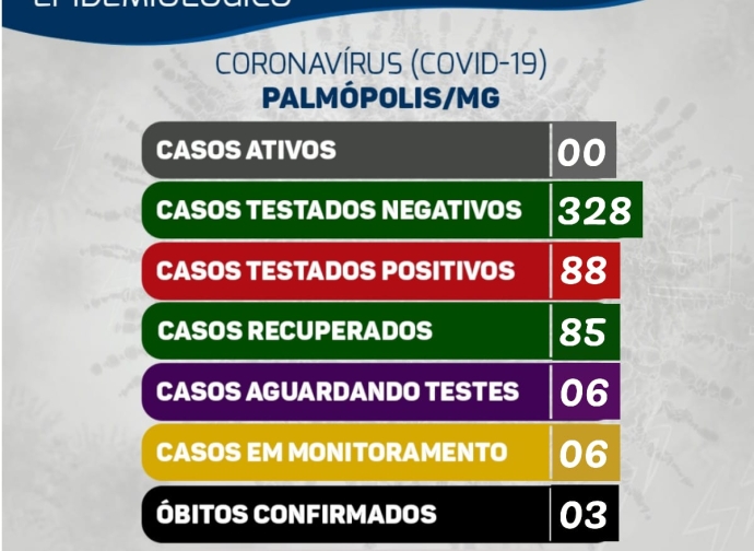 BOLETIM CORONAVIRUS 08-01-2021