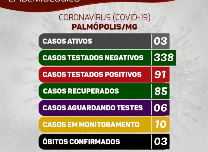 BOLETIM CORONAVIRUS 22-01-2021