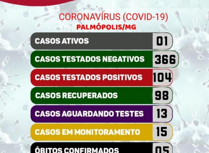 BOLETIM CORONAVIRUS 26-02-2021