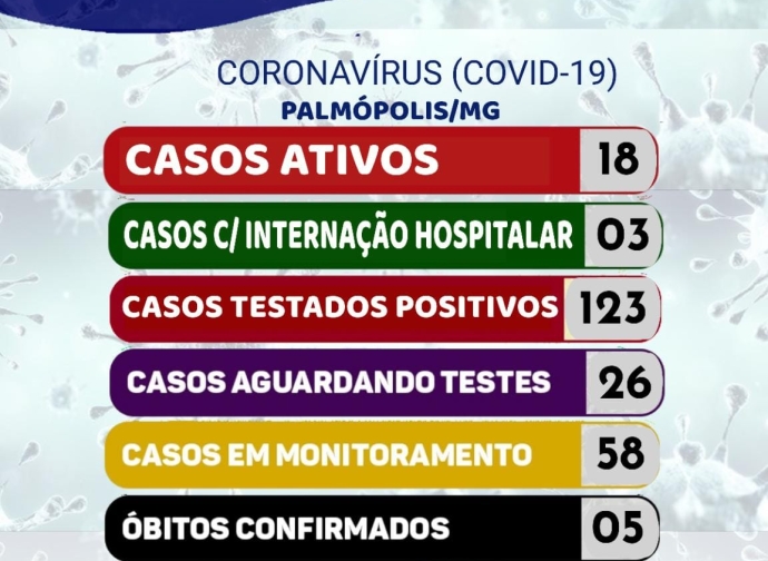 BOLETIM CORONAVIRUS 05-03-2021