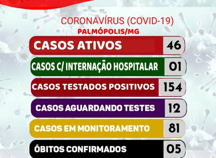 BOLETIM CORONAVIRUS 12-03-2021