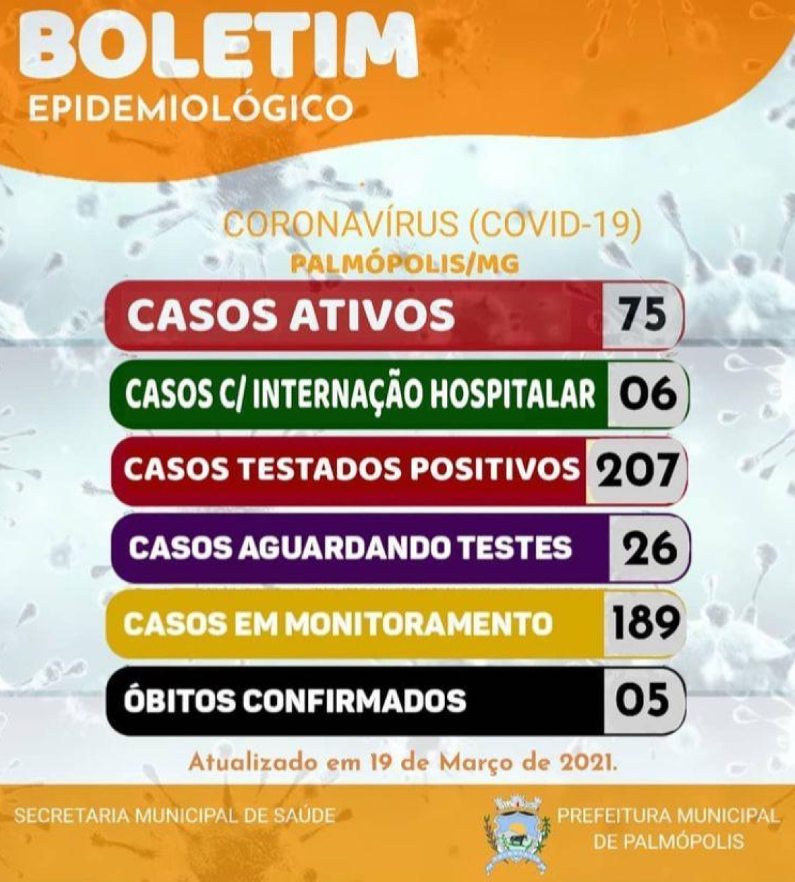 BOLETIM CORONAVIRUS 19-03-2021