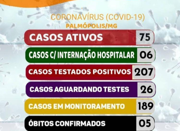 BOLETIM CORONAVIRUS 19-03-2021