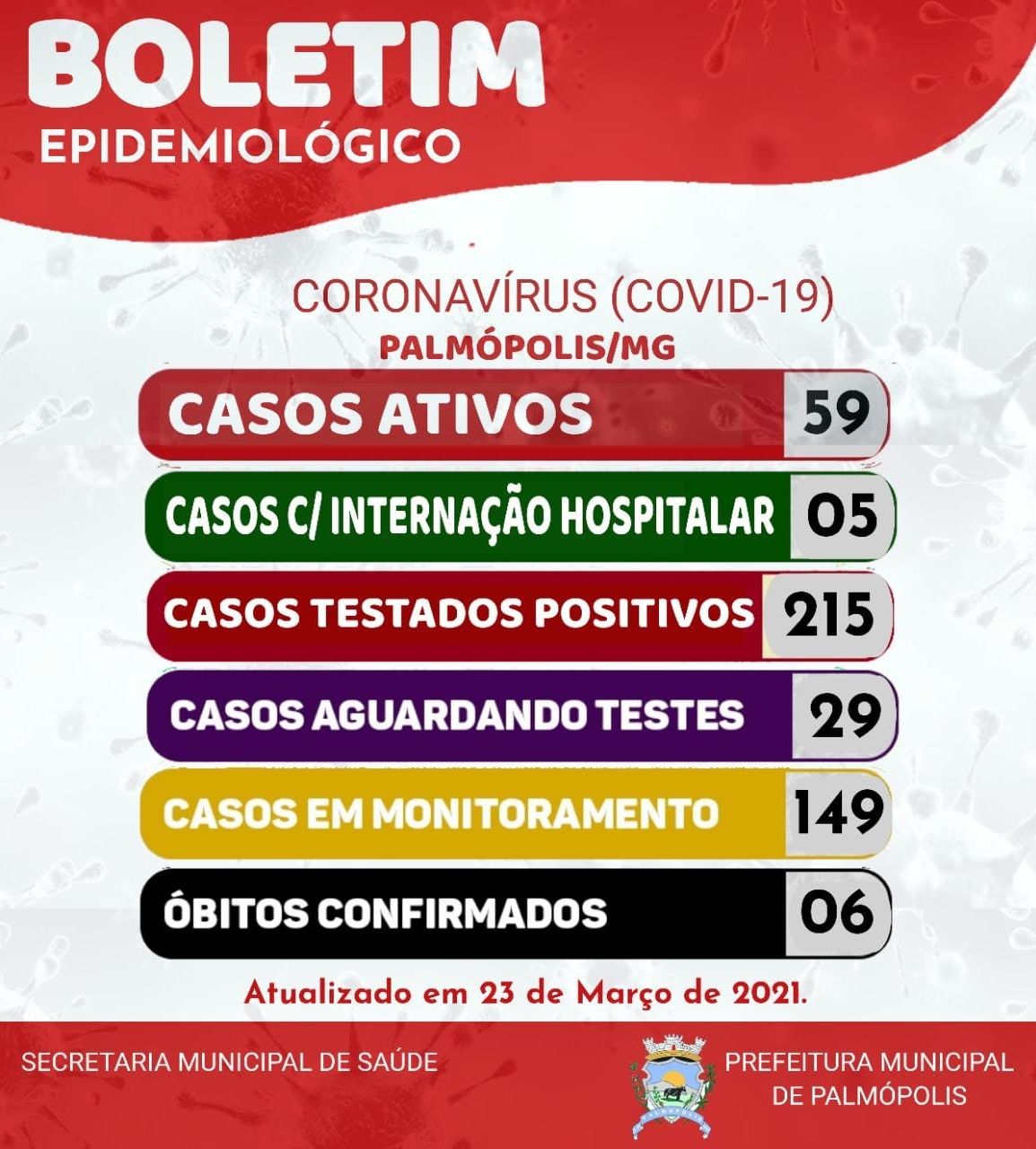 BOLETIM CORONAVIRUS 23-03-2021