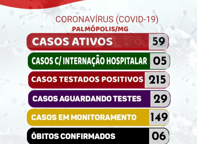 BOLETIM CORONAVIRUS 23-03-2021