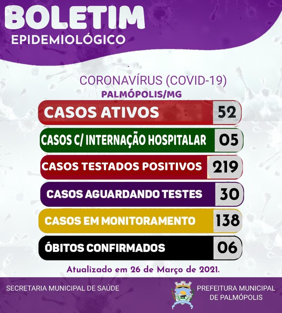 BOLETIM CORONAVIRUS 26-03-2021