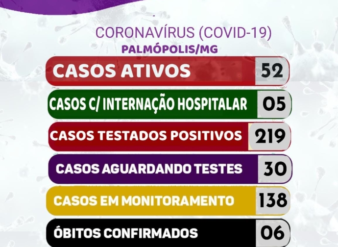 BOLETIM CORONAVIRUS 26-03-2021