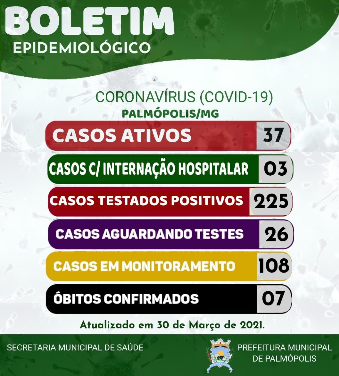 BOLETIM CORONAVIRUS 30-03-2021