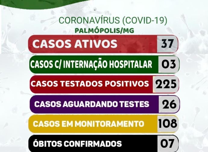 BOLETIM CORONAVIRUS 30-03-2021