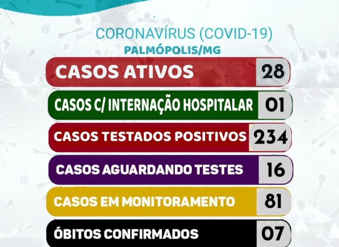 BOLETIM CORONAVIRUS 01-04-2021