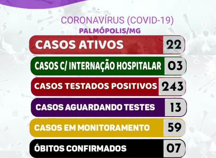 BOLETIM CORONAVIRUS 06-04-2021