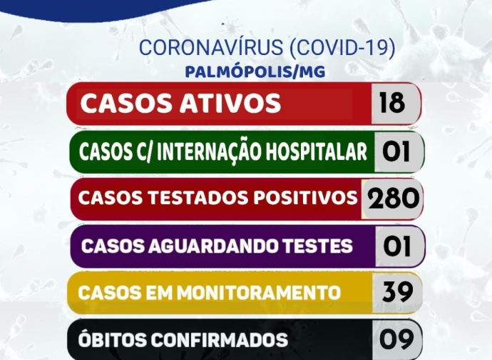 BOLETIM CORONAVIRUS 27-04-2021