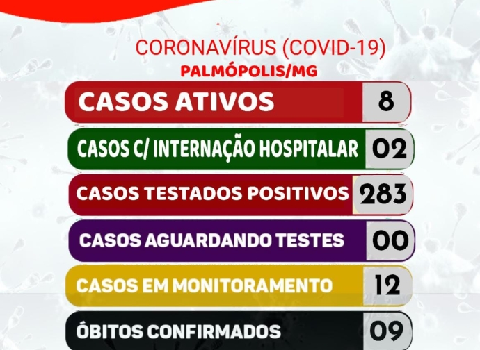 BOLETIM CORONAVIRUS 30-04-2021