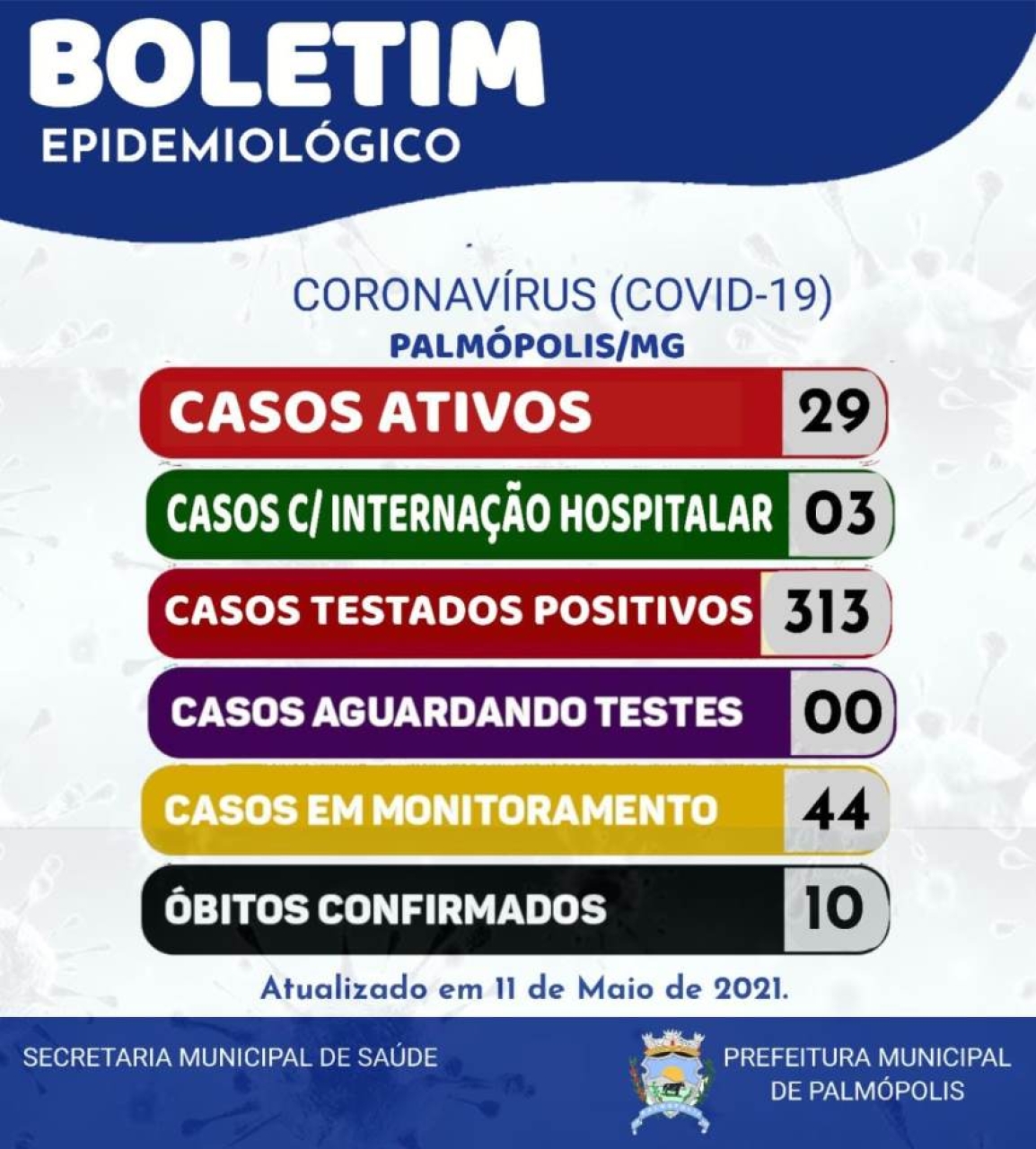 BOLETIM CORONAVIRUS 11-05-2021