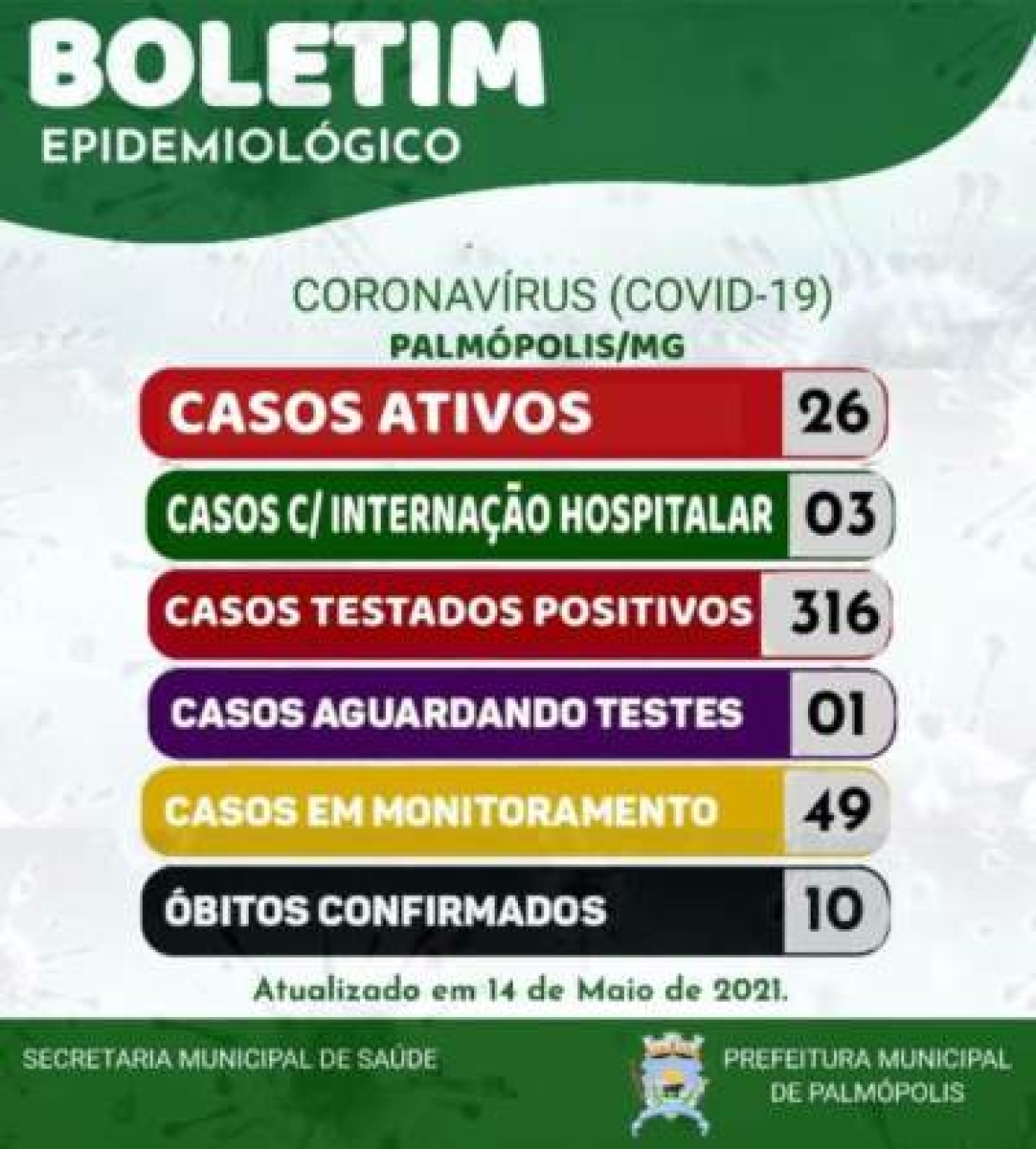 BOLETIM CORONAVIRUS 14-05-2021