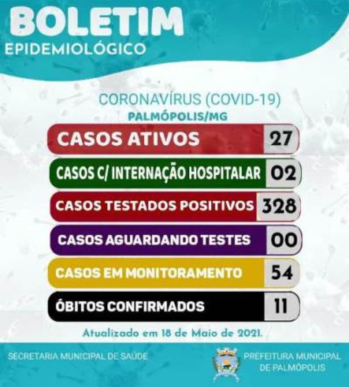 BOLETIM CORONAVIRUS 18-05-2021