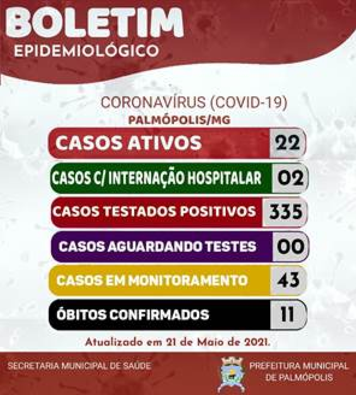 BOLETIM CORONAVIRUS 21-05-2021