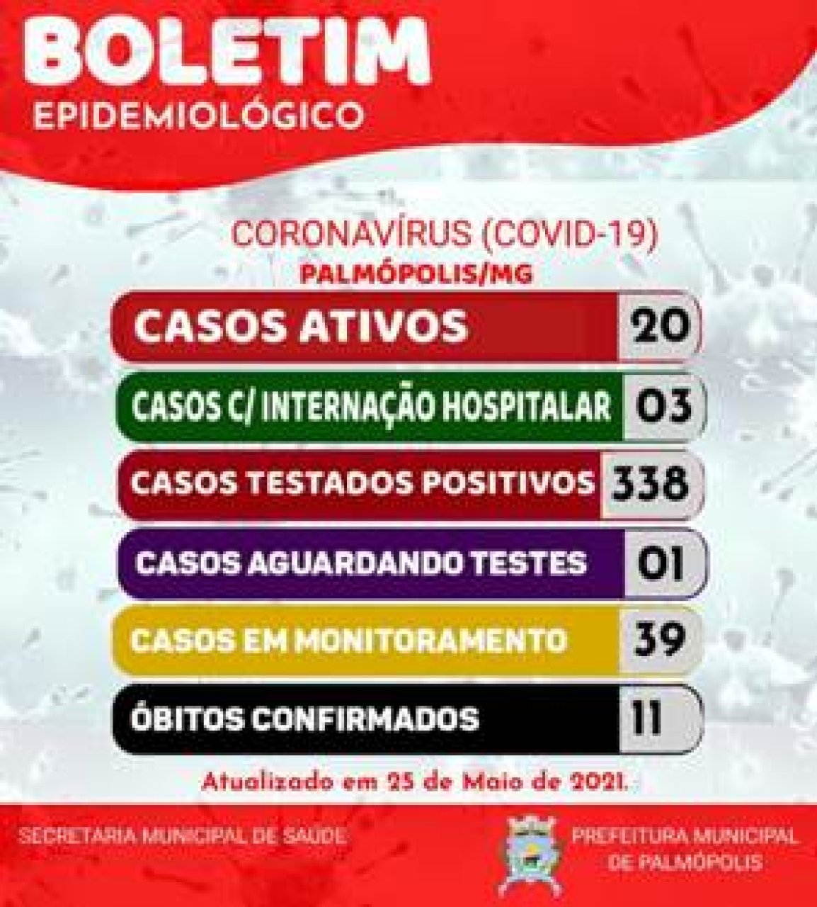 BOLETIM CORONAVIRUS 25-05-2021