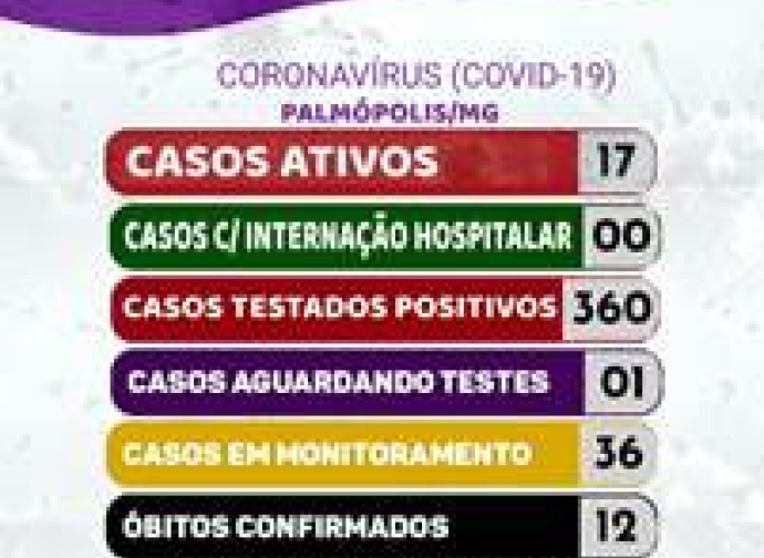 BOLETIM CORONAVIRUS 04-06-2021