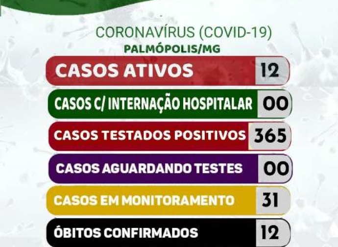 BOLETIM CORONAVIRUS 08-06-2021