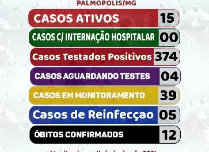 BOLETIM CORONAVIRUS 11-06-2021