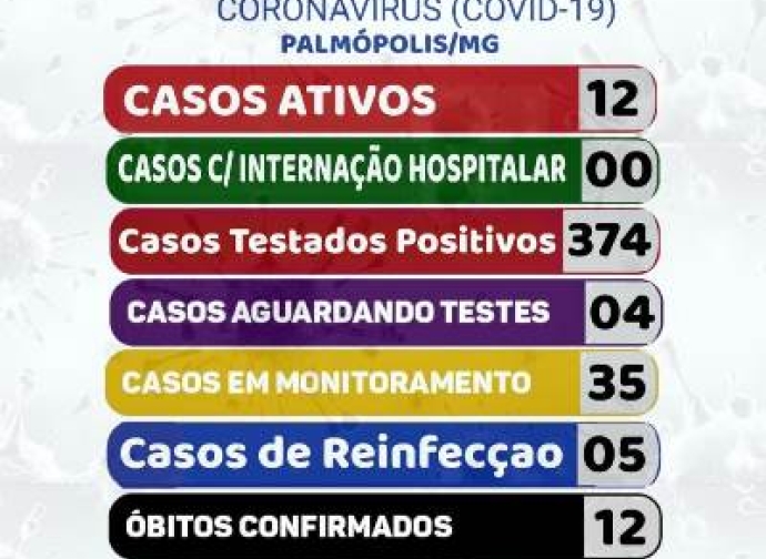 BOLETIM CORONAVIRUS 15-06-2021