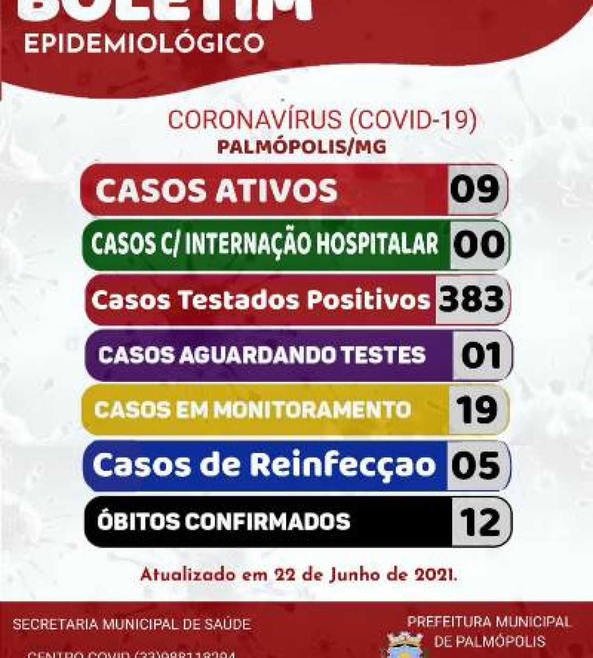 BOLETIM CORONAVIRUS 22-06-2021